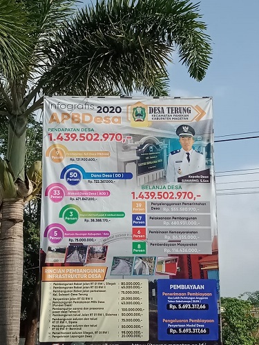 APBDes Desa TERUNG T.A 2020