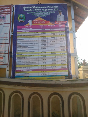 LAPORAN REALISASI DANA DESA SMT 1 DESA TERUNG T.A 2021