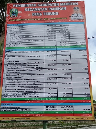 LAPORAN PERTANGGUNGJAWABAN REALISASI P-APBDES DESA TERUNG T.A 2019